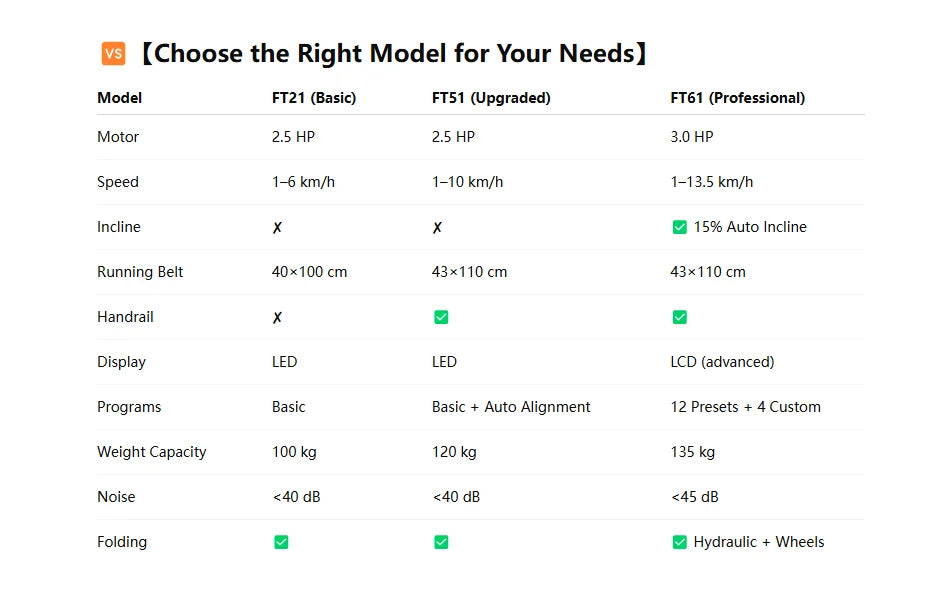 Formill Loopband voor Thuisfitness – 3 Stijlen