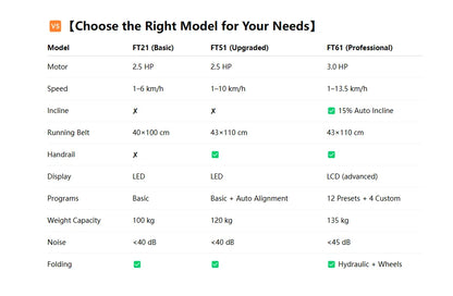 Formill Loopband voor Thuisfitness – 3 Stijlen