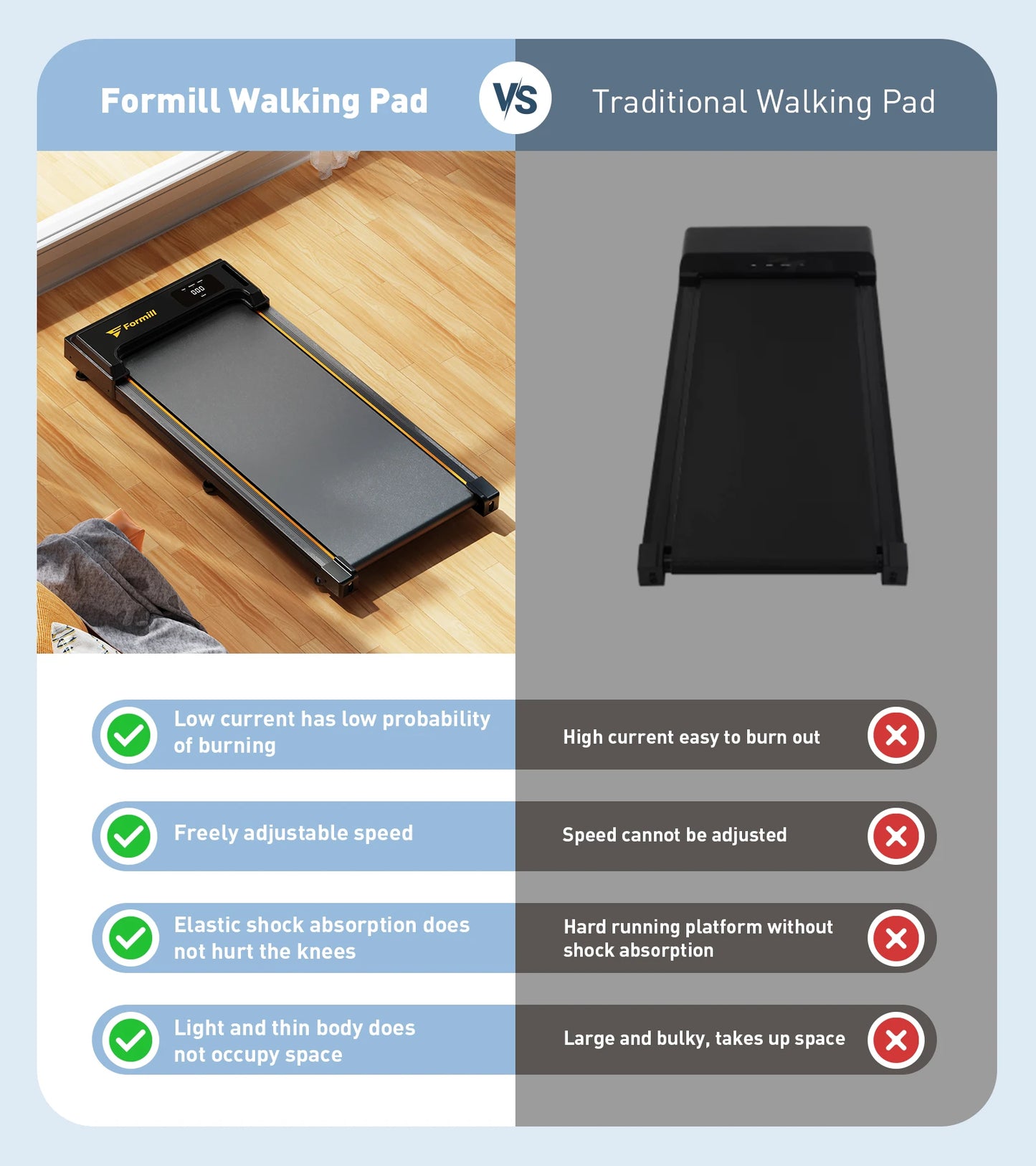 Formill Treadmill for Home Fitness – EU Warehouse | 3 Styles | Foldable, Incline & Handrail | Low Noise & Shock Absorption